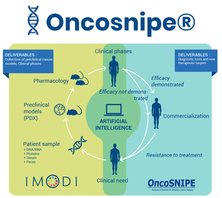 Acobiom seeks 2M€ funds for Oncosnipe program