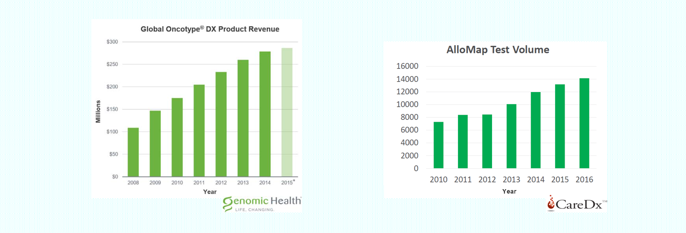 cropped-Revenues_oncotype-allomap-2334x792.png