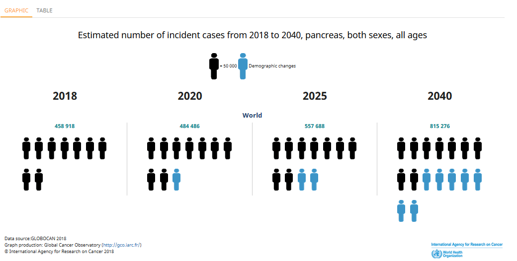 cropped-Pancreatic-Cancer_Incidence_2018-2040-2.png