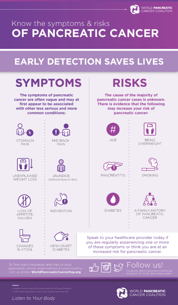 Know the symptoms & risks of pancreatic cancer